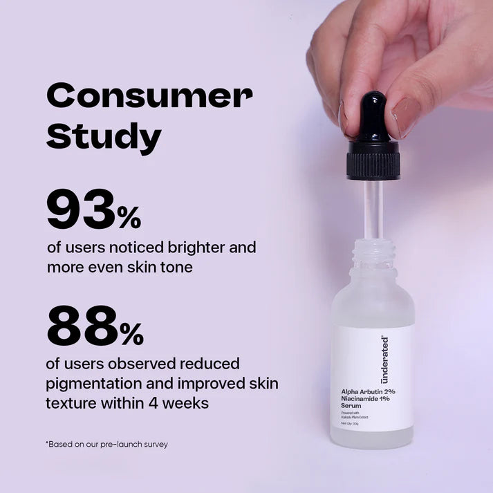 UNDERATED Alpha Arbutin 2% + Niacinamide 1% Serum | Brightening & Skin Tone Correction | With Kakadu Plum Extract | For All Skin Types | 30g